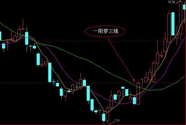 一位交易大师的讲述：炒股读懂这句话，永远低买高卖