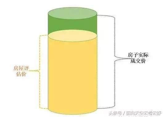 购房买房注意事项有哪些？“开盘价”“指导价”等，你分清了吗？