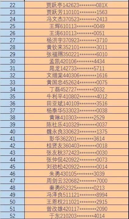 首批A股“老赖”名单!贾跃亭、牛散、券商员工在列