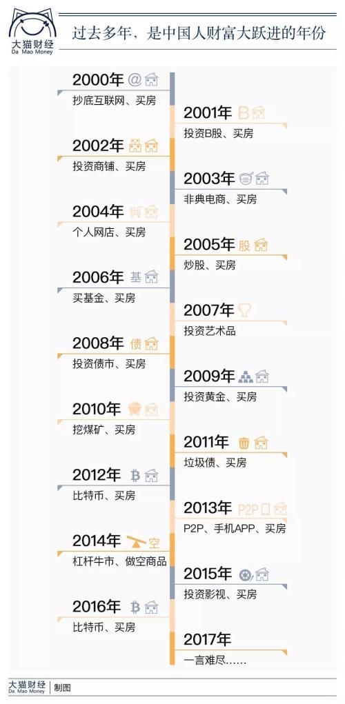 过去17年每年发财机会都有买房 没抓住下一代怎么办?