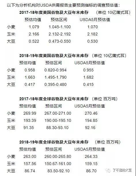 5月我国大豆进口量创9个月来新高