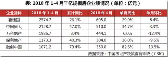 2018年1-4月通州住宅成交解析!