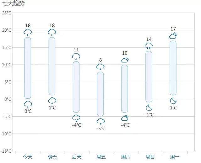 踏春四姑娘山，才是清明小长假的完美打开方式