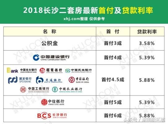 2018长沙换房攻略大全