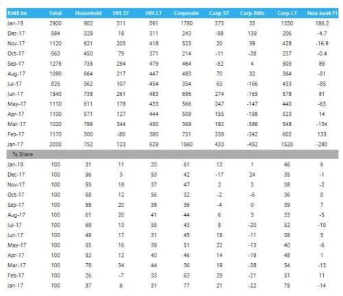 详解一个月新增2.9万亿天量信贷:全球通胀背后有中国