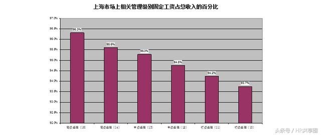 二、薪酬福利体系建议