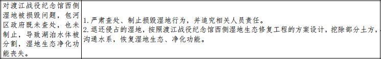 合肥政府发布!退还巢湖2000亩湖面，拆除滨湖临时码头!巢湖边多家