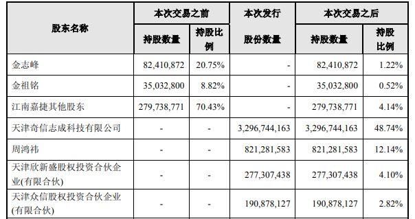 重磅!360正式回归A股!周鸿祎:互联网企业回A只是个开始