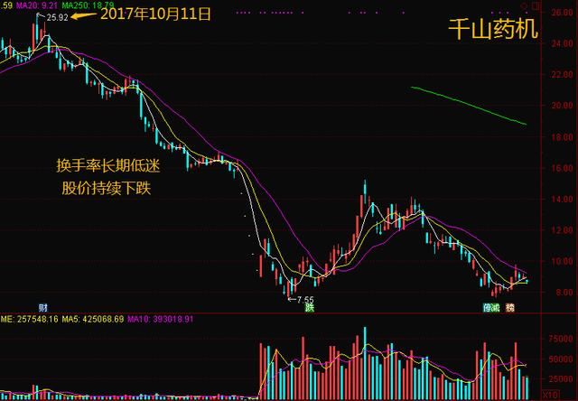 股市唯一不骗人的指标“换手率”，读懂你离高手就不远了