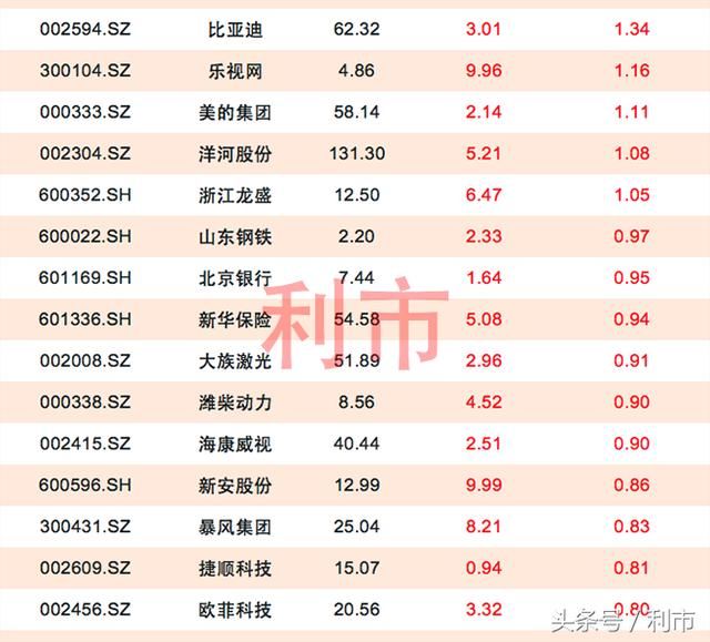 A股喜迎开门红，20股主力资金流入超1亿元