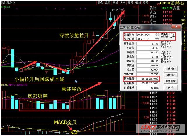 遭主力疯狂抢筹黑马股:宇环数控+巨人网络+风