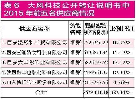 集友股份收购新三板企业 标的公司财务数据疑点重重