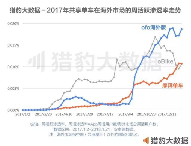 共享单车全球发展报告:战火燃至东南亚，欧美的坚冰谁来打破?