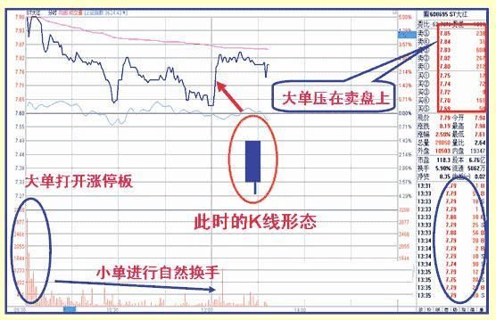 中国股市再次闹出大笑话，股灾或将重临，所有小散送上“刑场”