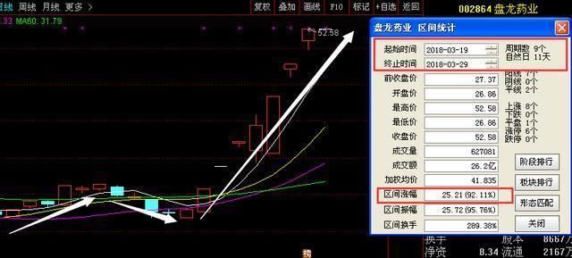 独角兽概念股异动，次新股又一新龙头再次封王，18年大局已定