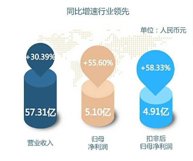 华帝2017年净利增幅55.6%，行业领先优势持续扩大