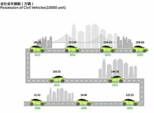 扎心，2018西安平均生活标准曝光，我竟然一条都没有达到