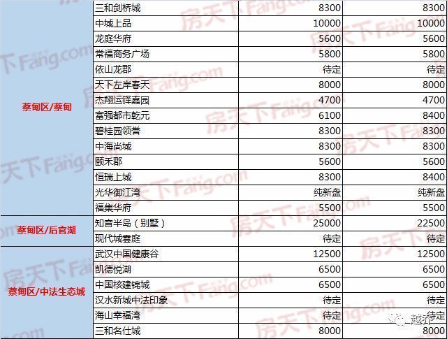 【收藏】2018武汉买房实用攻略!