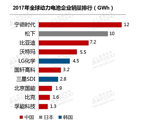 创业板独角兽宁德时代今起申购 发行定价25.14元\/股