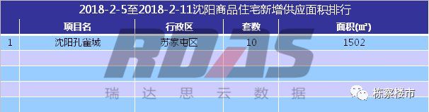 2018春节来临!沈阳楼市进入休假期 量价继续双降