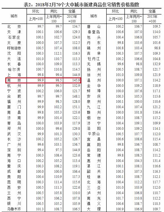 炒房客，请缴械!住建部长、央行行长都喊话了......