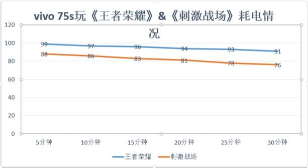 vivo Y75s性能测试:中端全面屏的实力之选