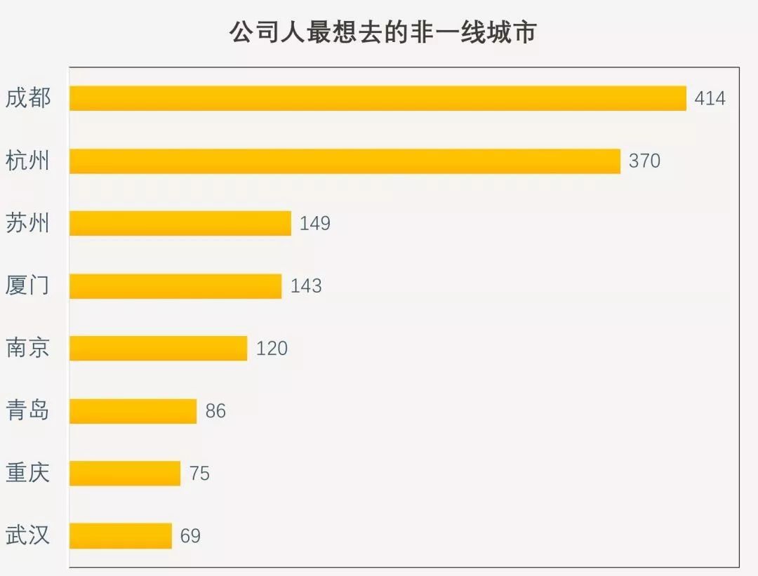 烟火人间3000年，什么是成都?