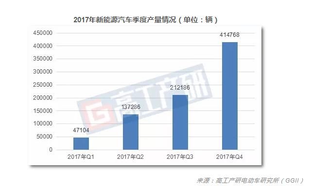 GGII：新能源汽车行业第一季度市场前瞻