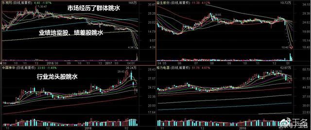 一波跳水过后的个股情况梳理