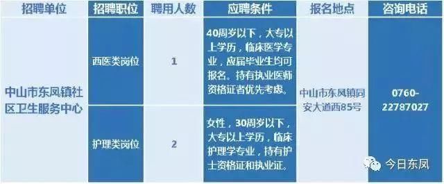 节后第一波中山好职位来了!有的月薪上万，别错过!