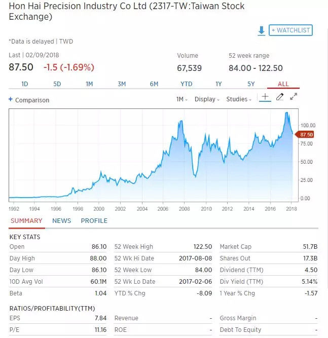 且为富士康这头\＂巨象\＂称称重