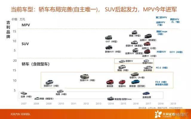 吉利汽车(00175.HK)：新吉利，暴跌之后，价值更凸显