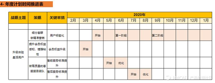 总结年度重点工作