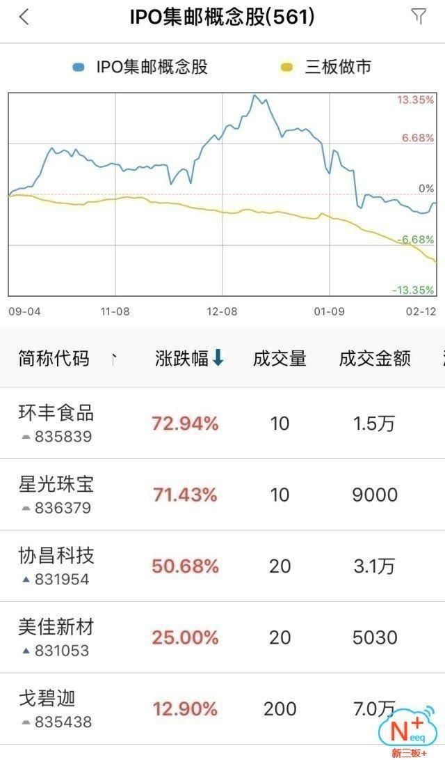 IPO快快快快快快通：勃达微波被监管，盛世生态摘牌