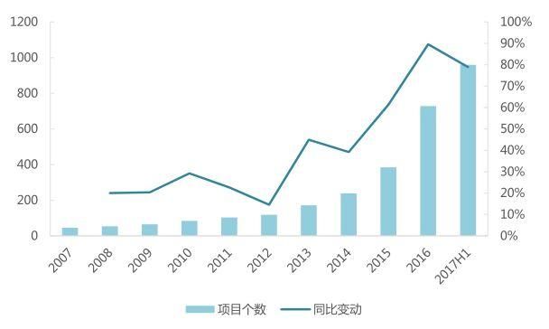 【万亿揭秘 | 第四期】碧桂园:敢给钱，敢放权，离万亿最近的骏马