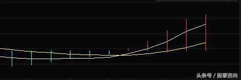 三线金叉”买入法，紧抓住牛股爆发起涨点，练到极致就是绝活！
