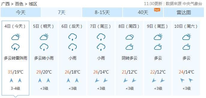 热到35℃、狂风暴雨冰雹!广西天气虐人，下周降温跌至7℃