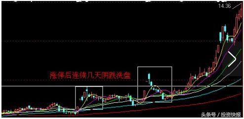 老股民闭关悟出炒股秘籍：这种形态或是牛股的起爆点！