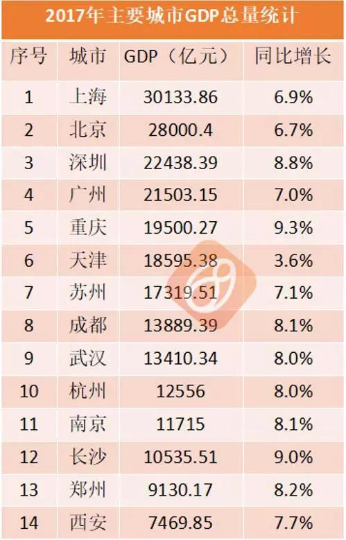 高山市gdp(2)