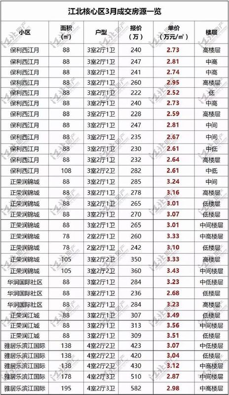 房价回调15%?又说南京必跌无疑!然而真实的楼市却是这样.......