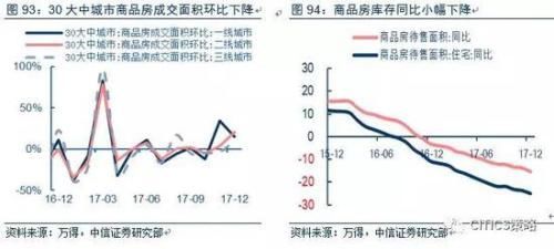 中信策略:油气龙头可作为较优选择 另可配置银行等