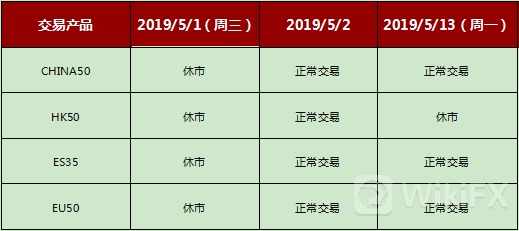GPAK公告 | 5月份假期相关交易安排