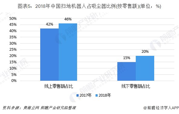 国美智能净水器