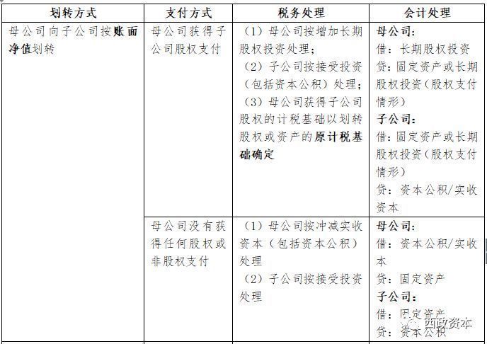 地产“花式”并购重组-资产收购的交易方案设计、财税分析及税务