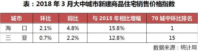 周二市场说丨12个城市被约谈，究竟什么是楼市“退烧”特效药？