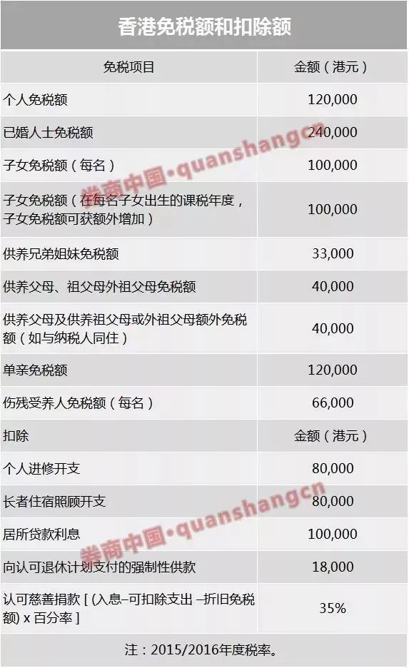 房地产税已成最焦点!六大细节曝光 个税也有三大重磅变化