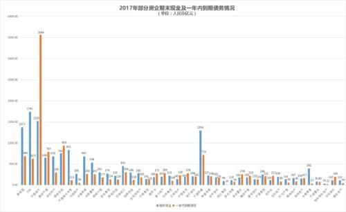 偿付高峰+违约潮 房企债务压力引人忧