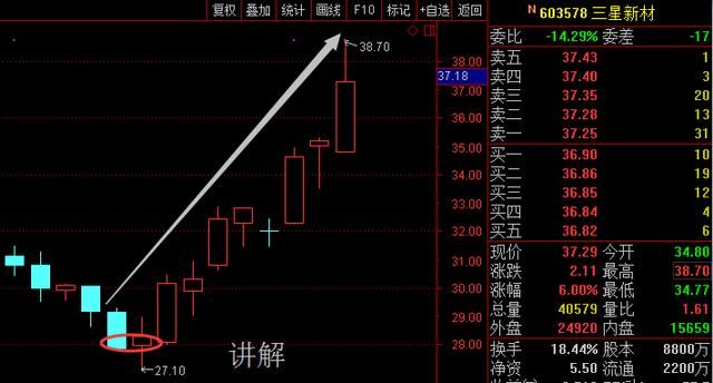 京东方A(000725)刚曝出重磅利好消息：18年狗年有望鲤鱼跃龙门