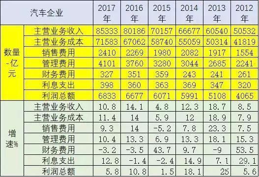 解码吉利收购戴姆勒:570亿资金和底气从何而来?