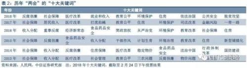 中信策略：改革预期提振风险偏好 主题行情倒可布局